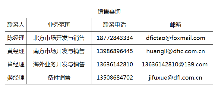 東風(fēng)精鑄銷售信息垂詢